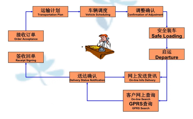 张家港到察哈尔右翼前货运公司